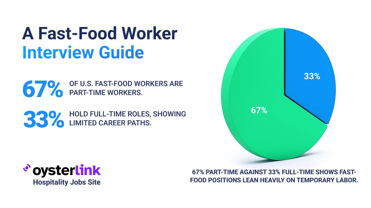 how to interview a fast food worker